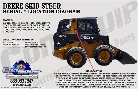 how to find year on a gehl skid steer|gehl model number lookup.